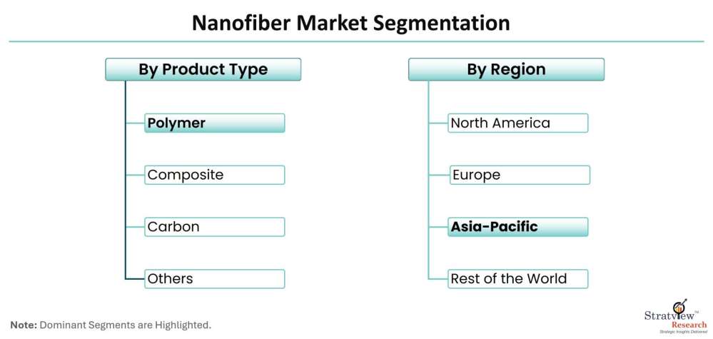 Nanofiber-Market-Segmentation